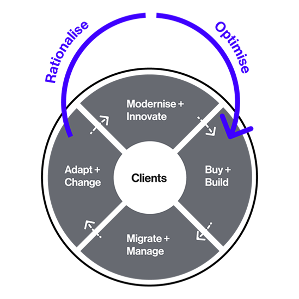 Cloud Transformation Services | SoftwareOne